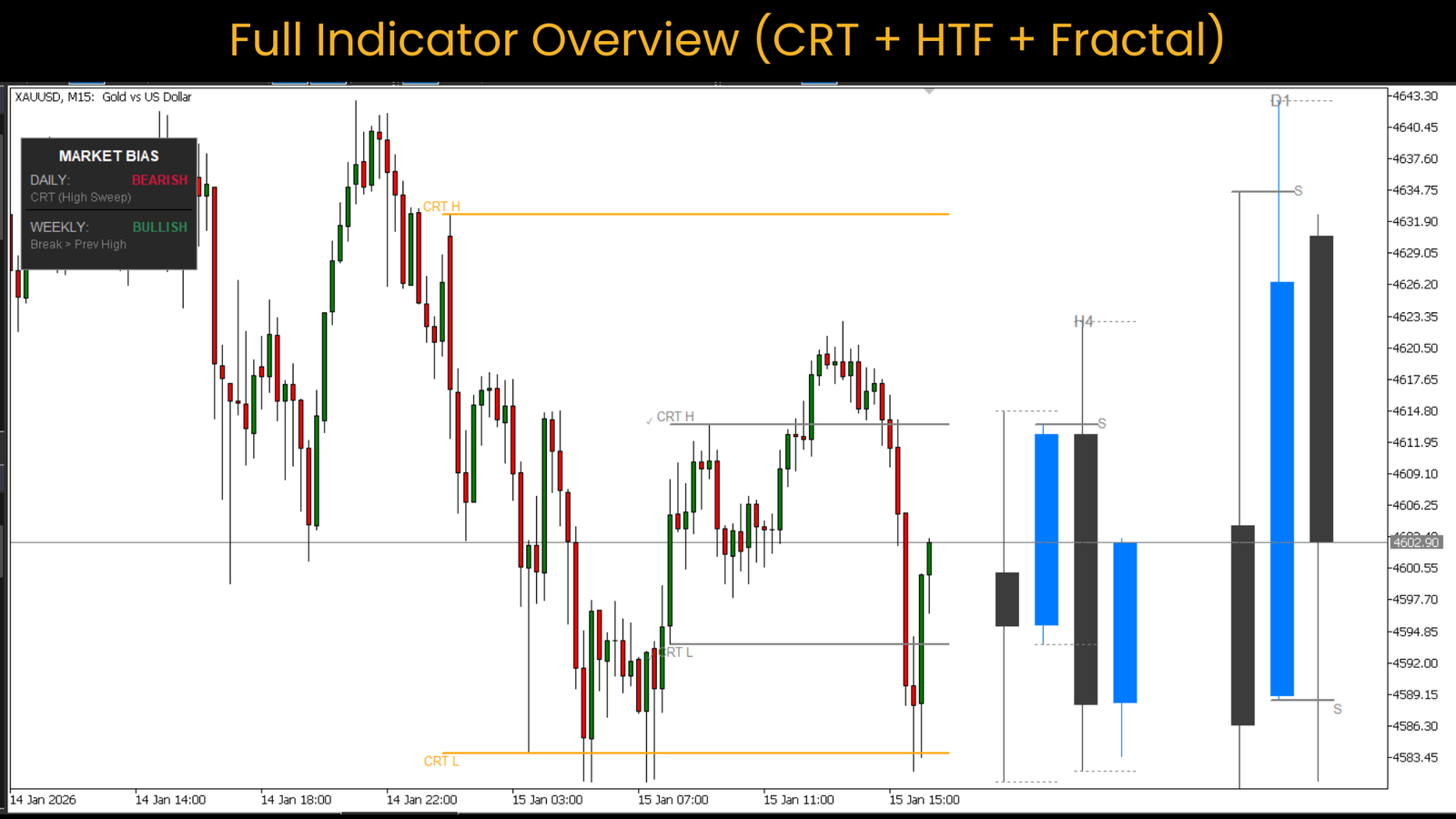 CRT Chart