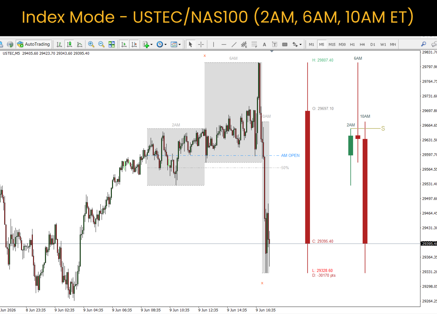 NY Session Chart